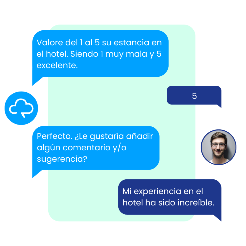 asistente virtual telefónico para encuestas