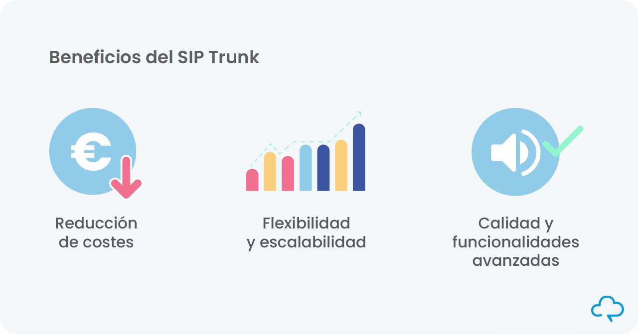 Beneficios SIP Trunk - LInea SIP Nubelfon