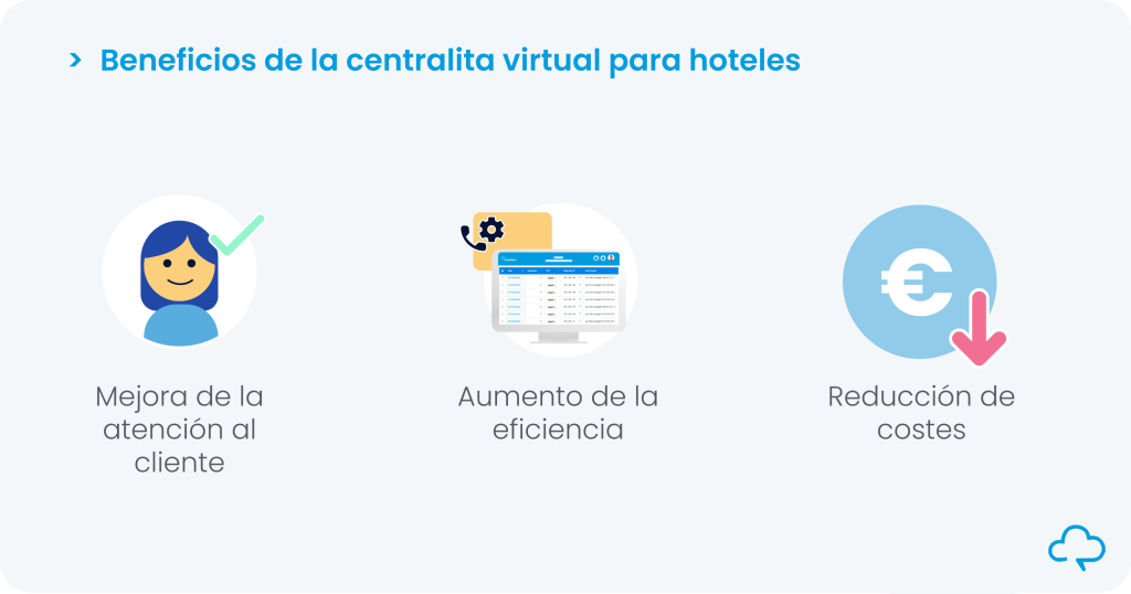 Beneficios de la centralita virtual para hoteles