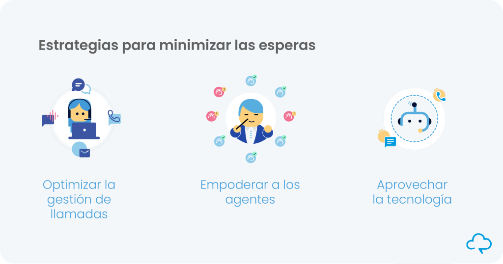 Estrategias para minimizar las esperas
