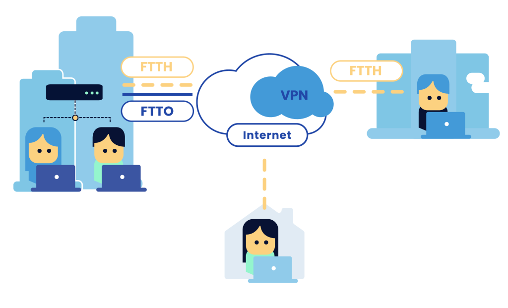 Fibra FTTH y FTTO para empresas