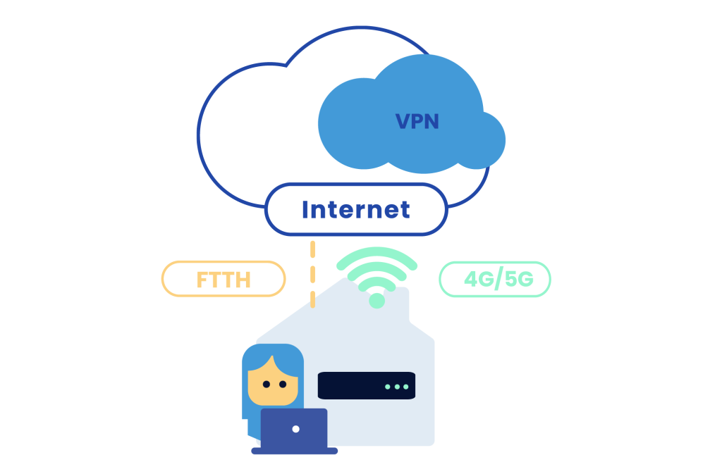 Backup 4G