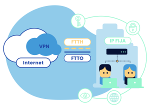 ip pública fija